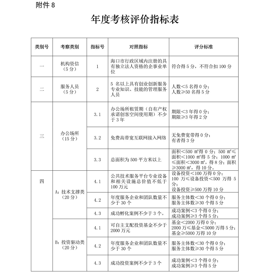 海府-2017-88号-海口市人民政府关于印发《海口市促进互联网产业发展若干规定及实施细则》的通知_23.jpg