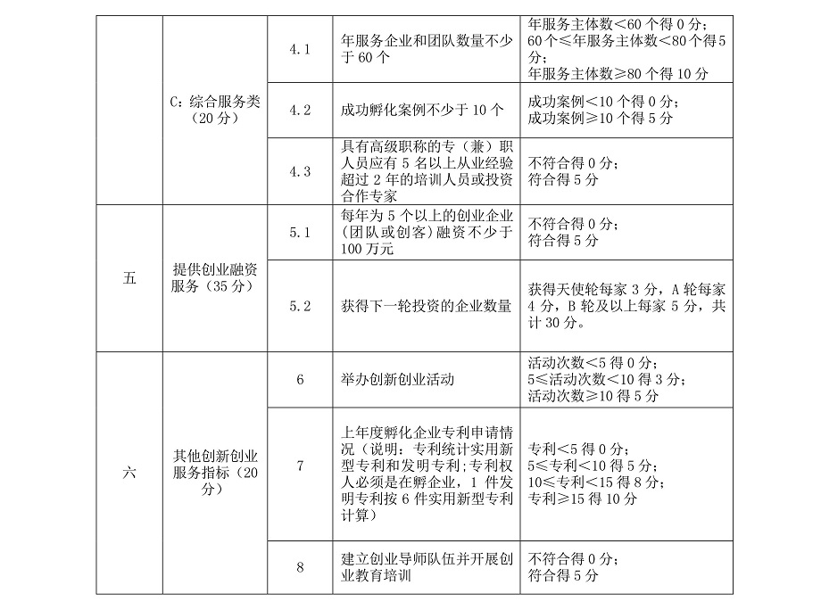 海府-2017-88号-海口市人民政府关于印发《海口市促进互联网产业发展若干规定及实施细则》的通知_24.jpg
